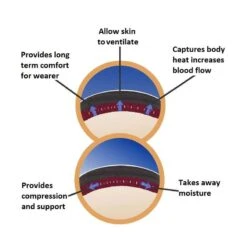 RDX SPORTS RDX R508 Adjustable Knee Patella Support Bands For Athletes -Rdxsports Shop ku knee support brace blue 3 1